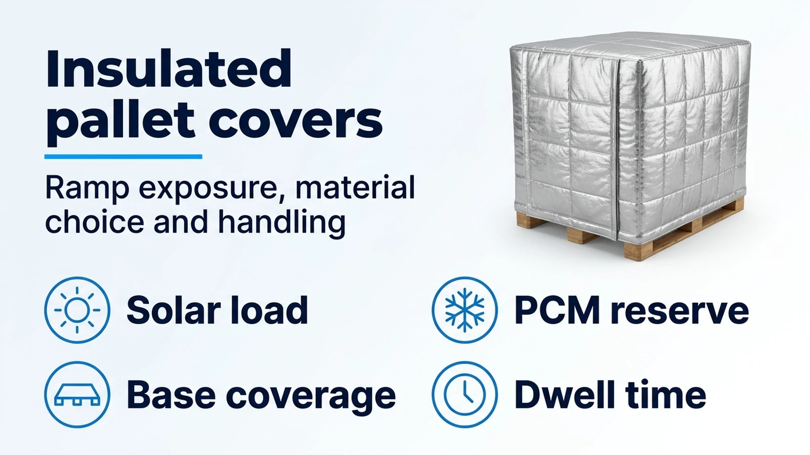 Reflective silver cover enclosing a wooden pallet beside the labels Solar load, PCM reserve, Base coverage and Dwell time