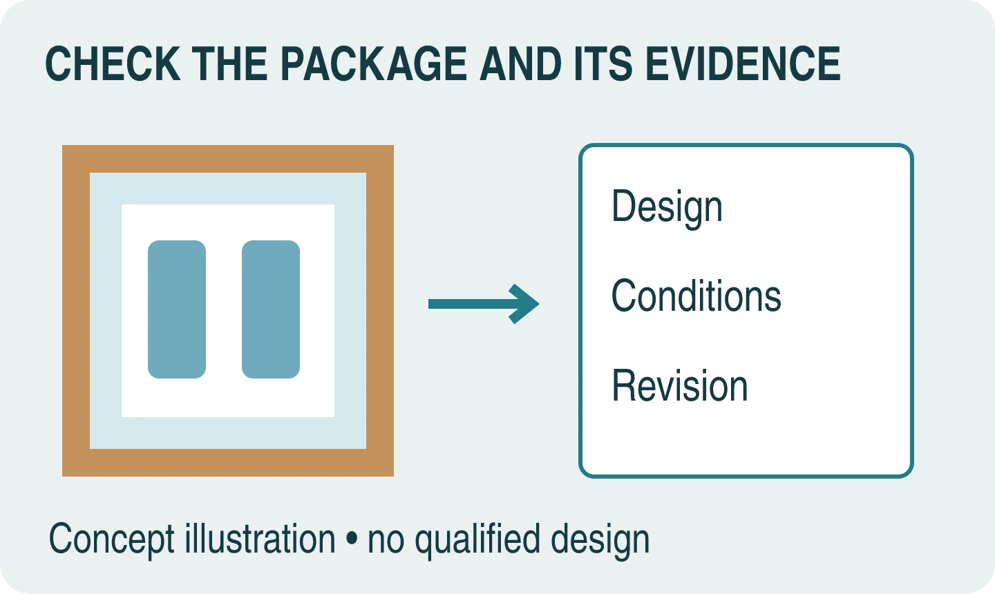 Illustrated insulated package with a matching evidence file